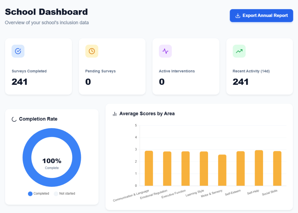 Inclusion Platform - School Dashboard with Analytics